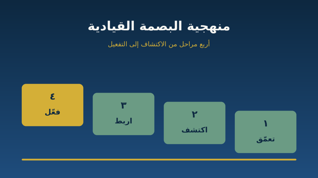 منهجية البصمة القيادية: المراحل الأربع